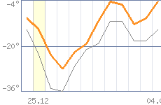 ������ �����������