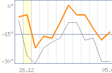 ������ �����������