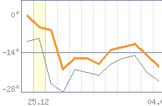 ������ �����������