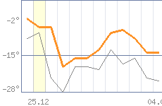 ������ �����������