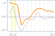 ������ �����������