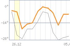 ������ �����������