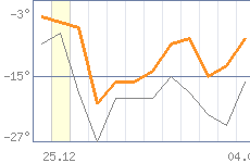 ������ �����������