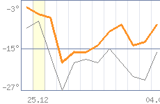 ������ �����������