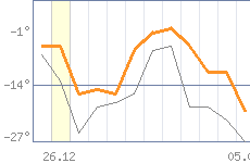 ������ �����������