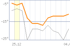 ������ �����������