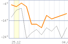 ������ �����������