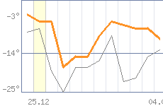 ������ �����������