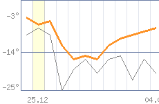 ������ �����������