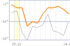 ������ �����������